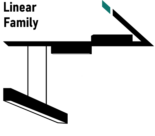 Linear